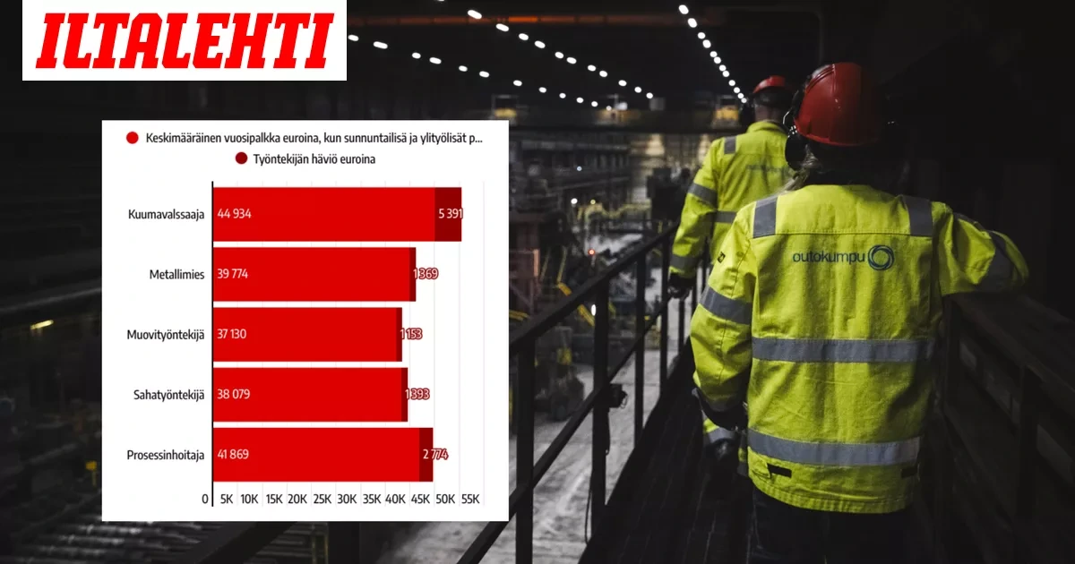 5 391 €, 2 774 €, 1 393 €... Katso, miten palkastasi häviäisi rahaa, jos uusi leikkuri iskisi