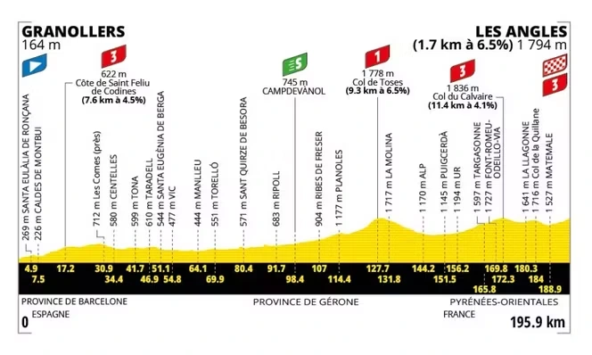 Tour de France 2026 : le parcours de la troisième étape (Granollers-Les Angles)